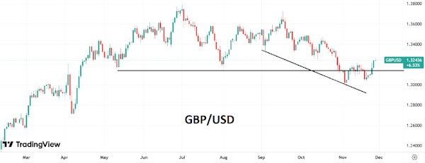 Индекс доллара слабеет четыре сессии подряд
